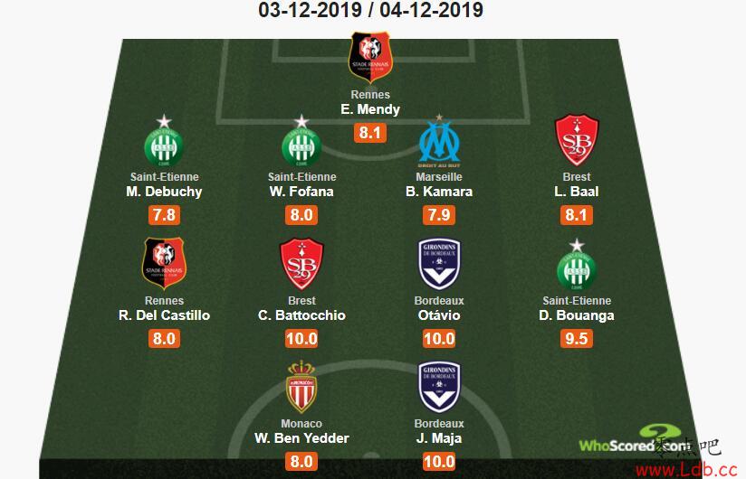 Whoscored16󣺱Ү¶ѡ֡ͼ