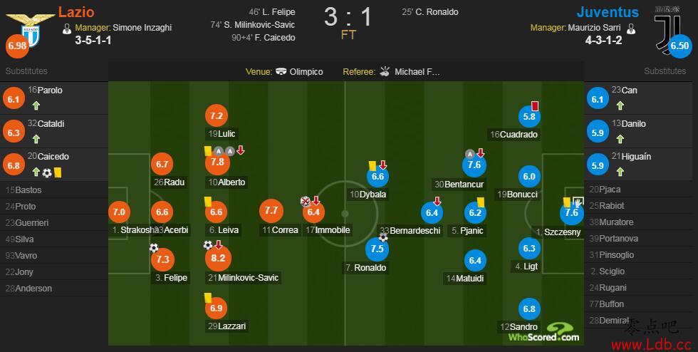 vs֣5.8ȫ 8.2ߡͼ