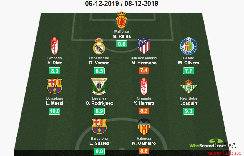 Whoscored16÷֣˹Сͼ