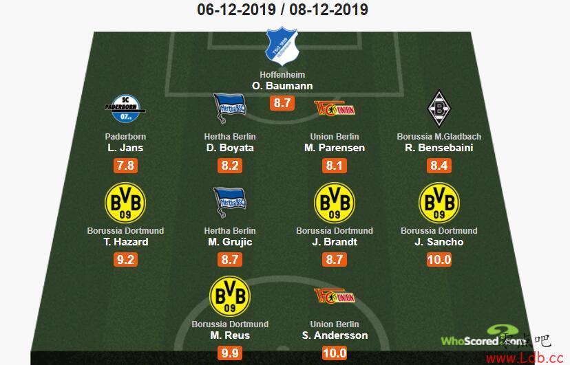 Whoscored¼14ɣζĽѡͼ