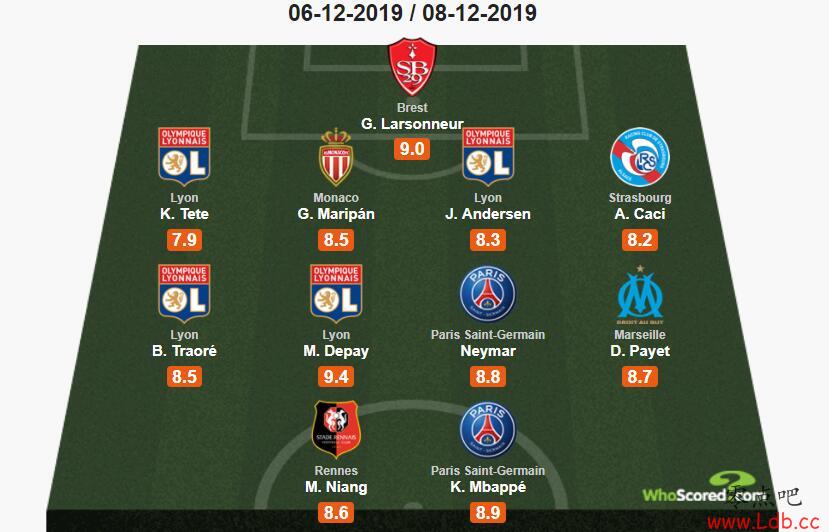 Whoscored17ķ塢ѡ塢ҮСͼ