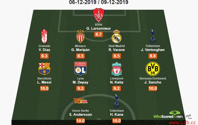 Whoscored÷ɣ֡ͼ