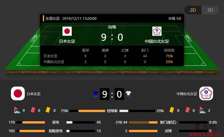 ձŮ㶫Ǳս9-0ʤй̨14նйͼ