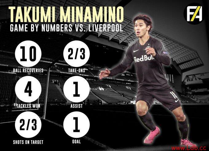 征服安菲尔德?南野拓実客场面对红军数据一览:1球1助攻【图】