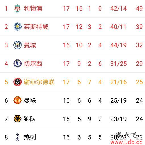 �ж���Ӣ����5������4��ʧ���������Ծӵ��ġ�ͼ��