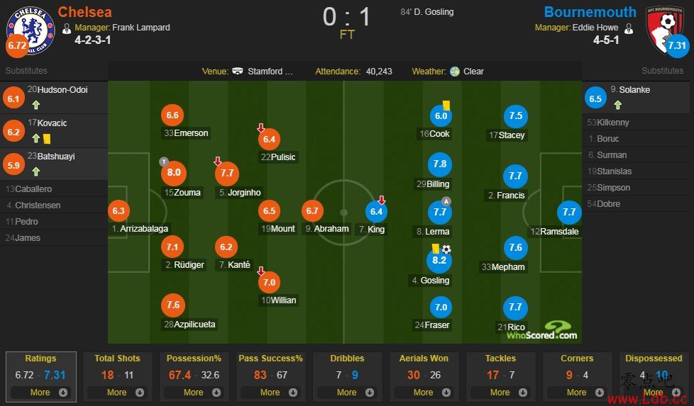 �ж���vs����é˹���֣�����8�� ��˹��8.2�����