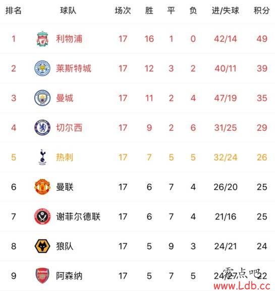 �ȴ�����Ӣ��������ж���3�֣���������ֱ�ӶԻ���ͼ��