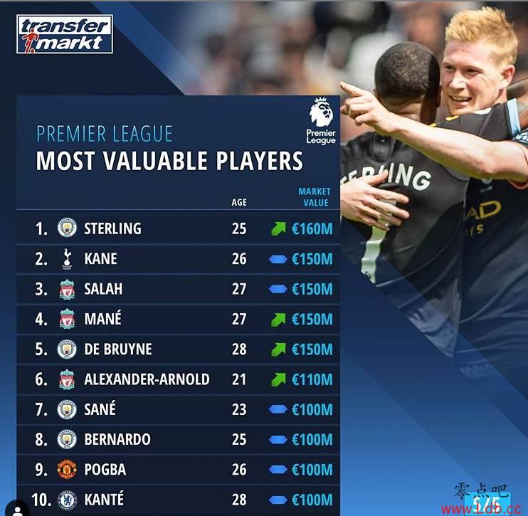 ӢTOP20˹־ףˑO19ռڽɽͼ