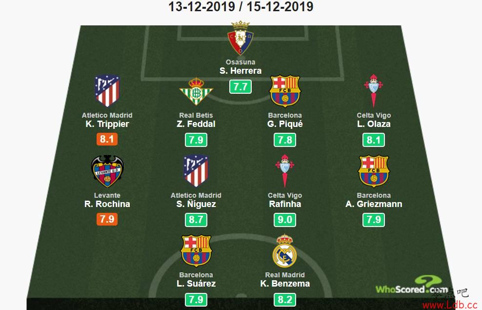 Whoscored17󣺰ѡСͼ