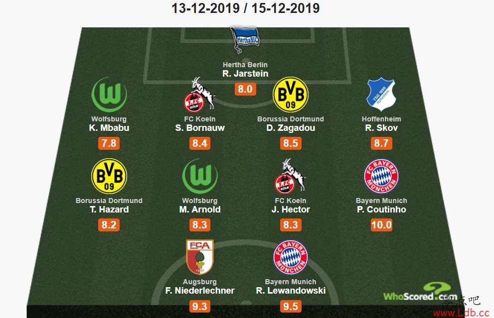 Whoscored¼15󣺰ʡظ֡ͼ