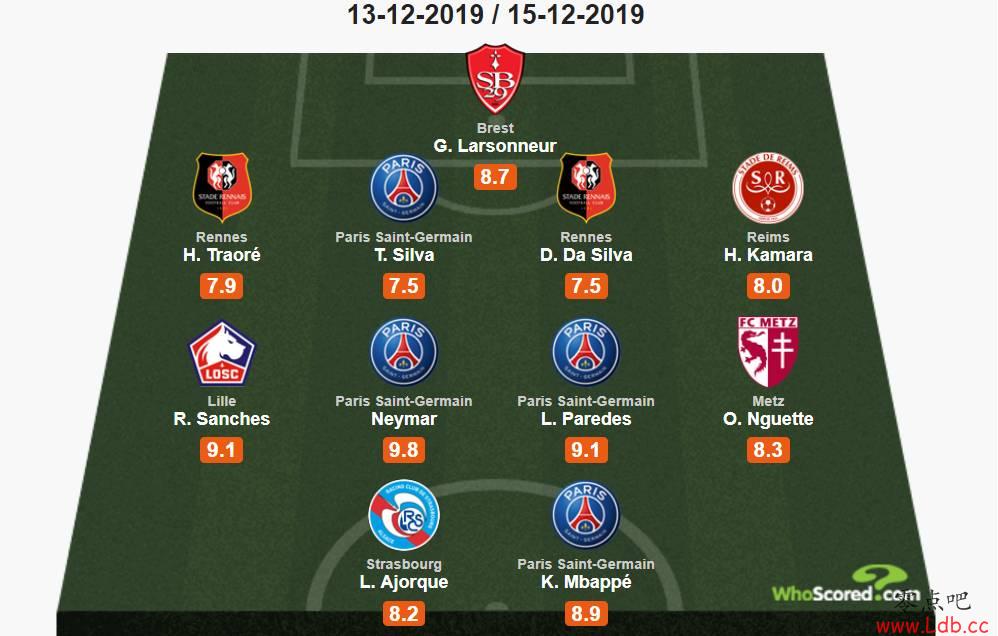 Whoscored18󣺰4ѡɣл˹Сͼ