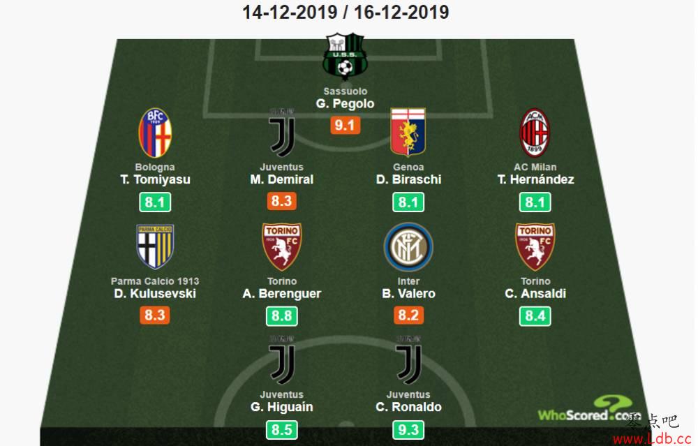 Whoscored16CذСͼ