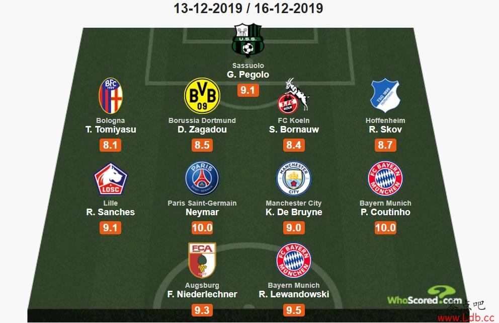 Whoscored֣Сͼ