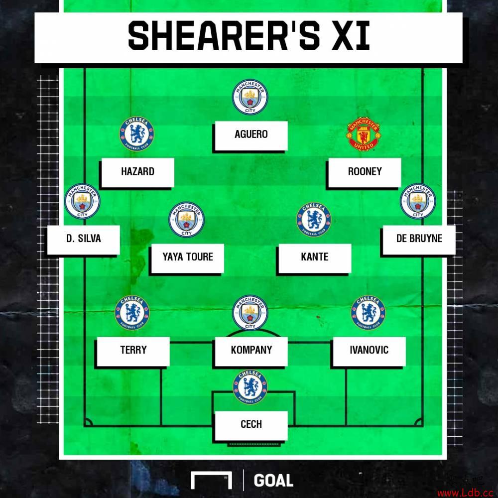 希勒评英超近十年最佳阵:蓝军曼城各5人,鲁尼在列【图】