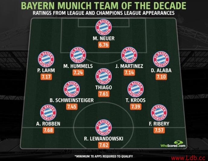 Whoscored���ʽ�10������������ޱ������Ρ�ͼ��