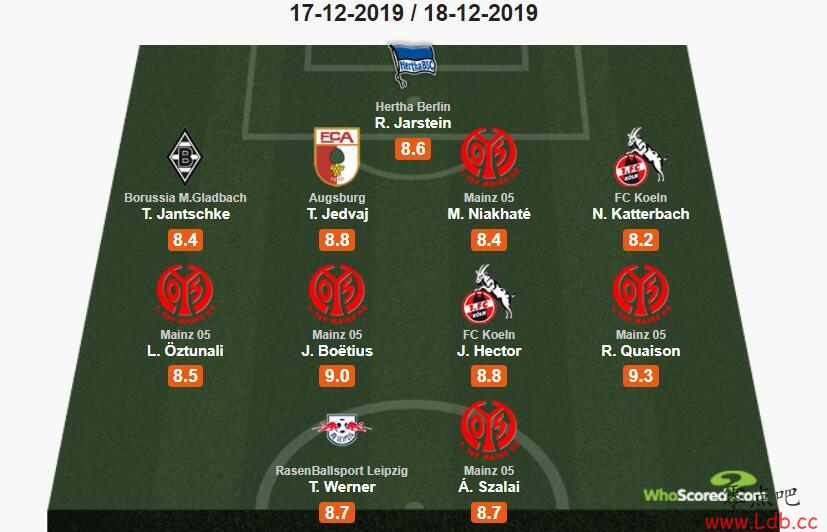 Whoscored¼16άΣ彫ѡͼ