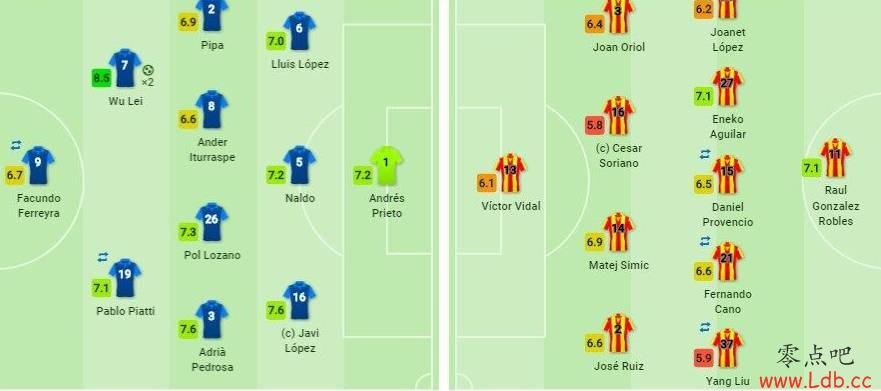 sofascore֣˫ȫ8.5֡ͼ