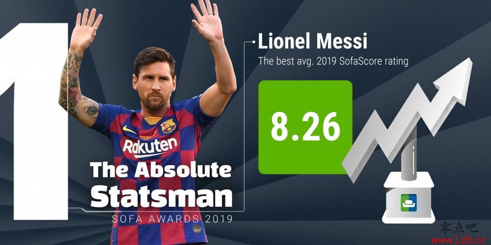 2019ѣsofascore֣÷ƽ8.26ߡͼ