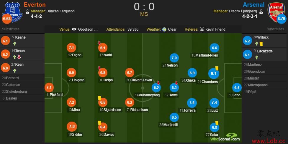 ��ɭ��vs���������֣�Ǯ��˹8.1ȫ����ߡ�ͼ��