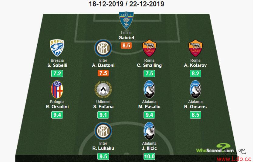 Whoscored17¬Σ˹Ī֡޷Сͼ
