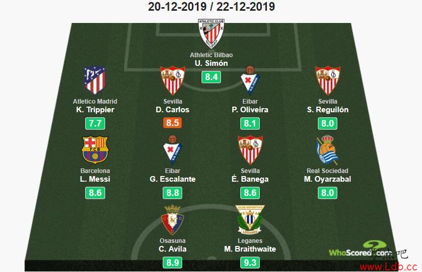 Whoscored18÷ΣƤ׼¡Сͼ