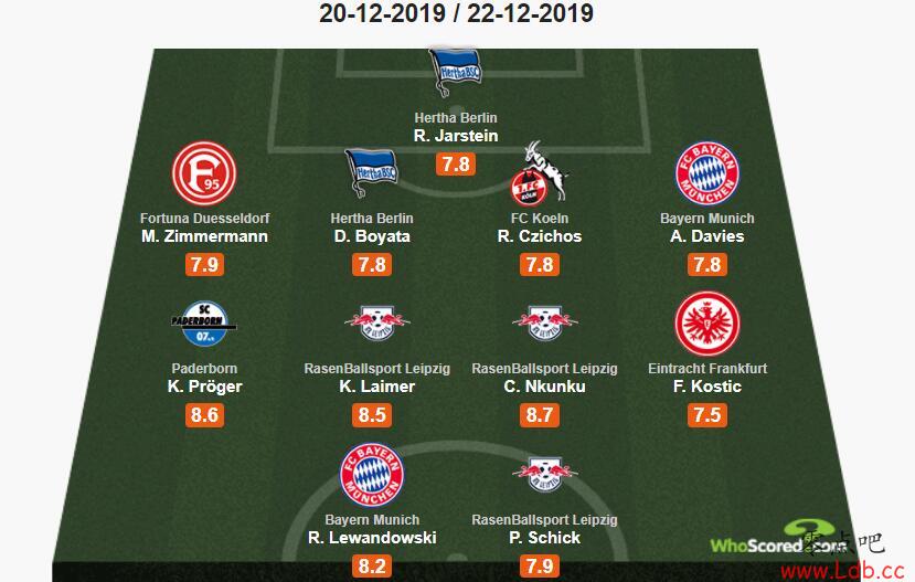 Whoscored¼17Σ-ά˹Сͼ