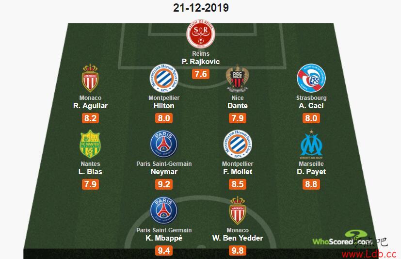 Whoscored19ķΣҮСͼ