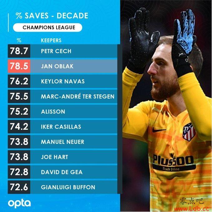 OPTAͳ�ƽ�ʮ��ŷ���˾ȳɹ��ʣ��кվ��ײ����ʮ��ͼ��