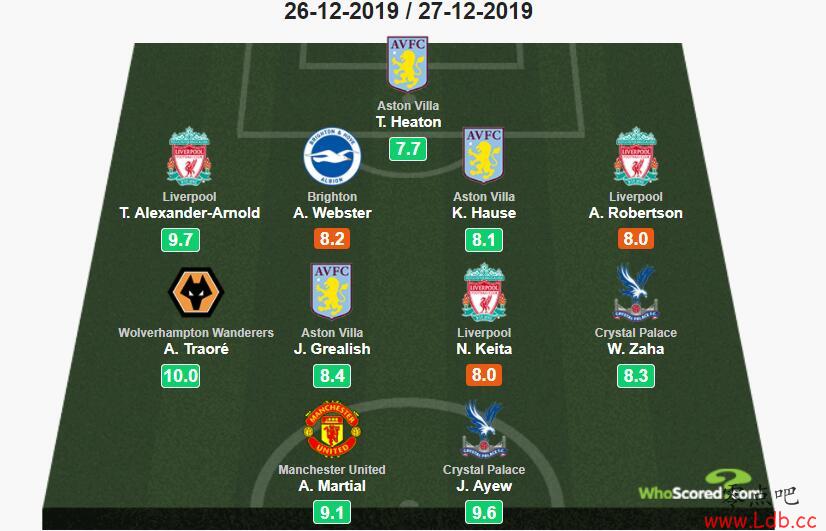 WhoscoredӢ19סĶСͼ