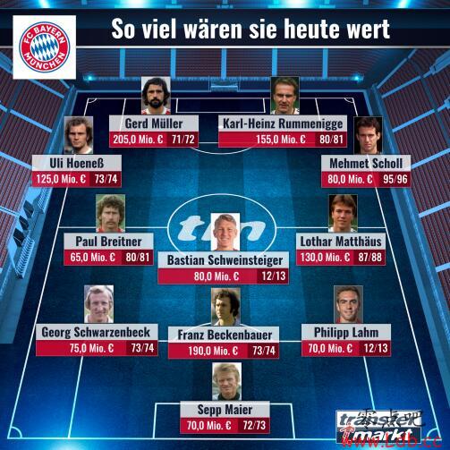 ��ת�����ʶ�ʷ������ݣ��ǵ�-���������ڣ���ķ����