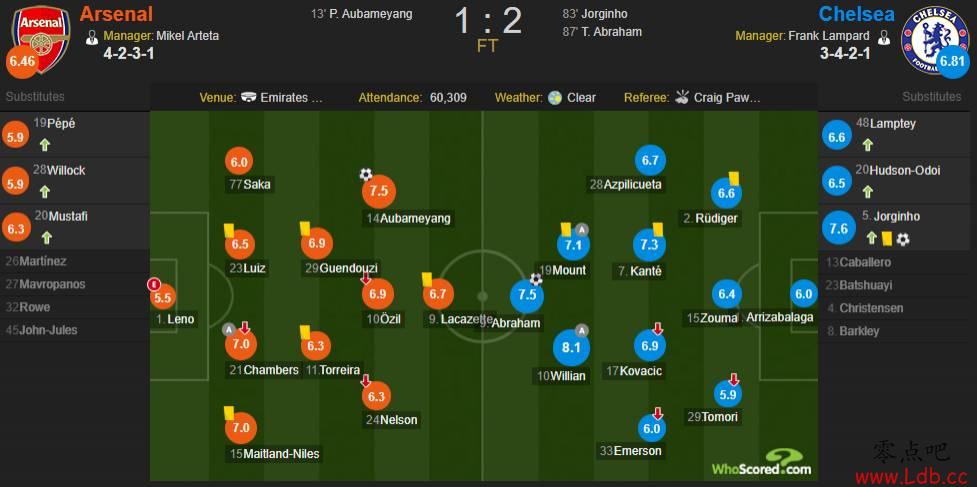 ��ɭ��VS�ж������֣�����ȫ��8.1����ߡ�ͼ��