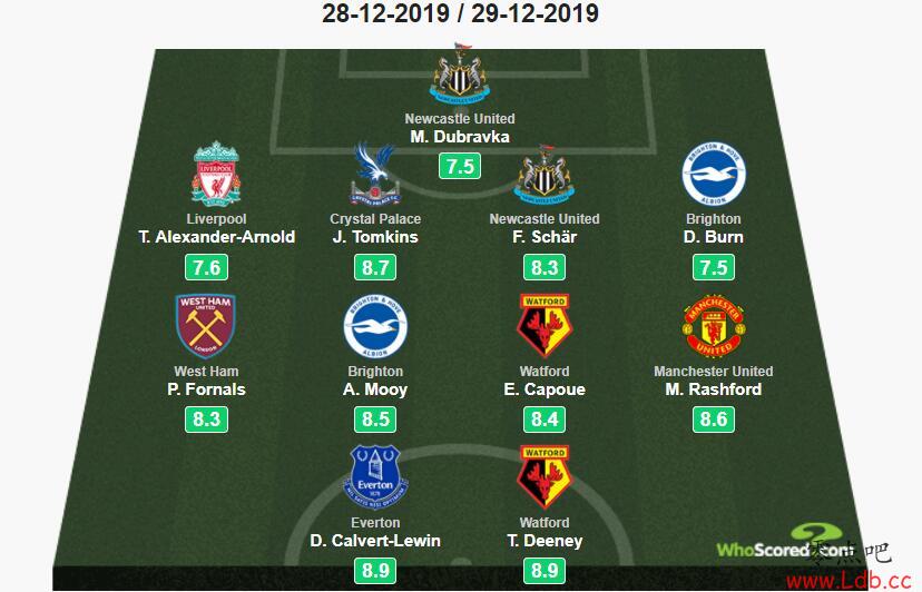 WhoscoredӢ20󣺰ŵѡʲСͼ