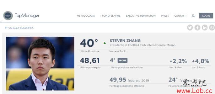 �������ҵ����2019����TOP100���� ������ϯ�ſ�������������ͼ��