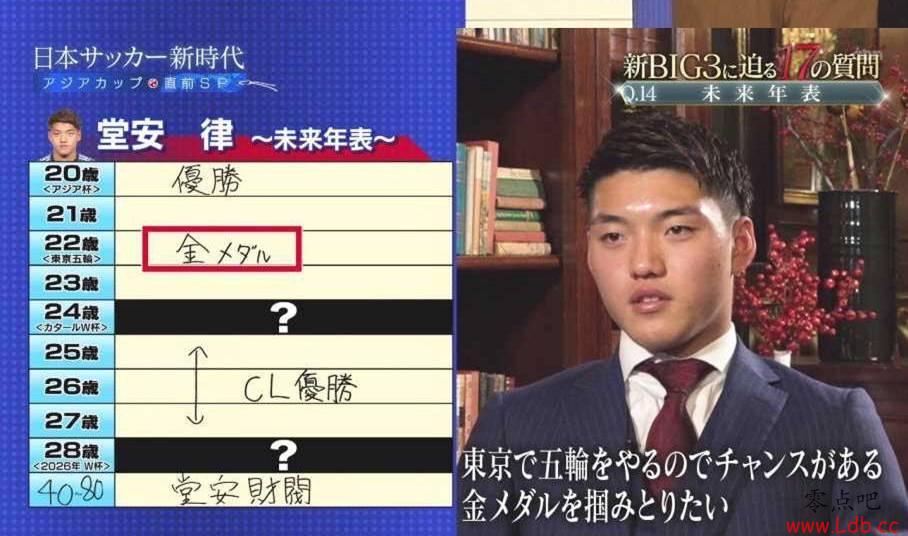 堂安律希望职业生涯黄金时期能够在欧冠取得好成绩