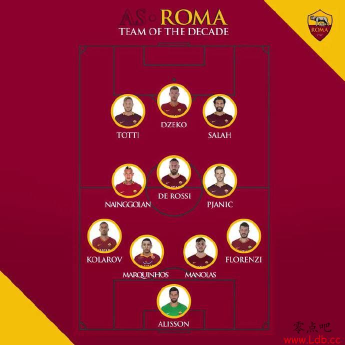 罗马官方十年最佳阵容评选:托蒂、德罗西领衔,萨拉赫入选【图】