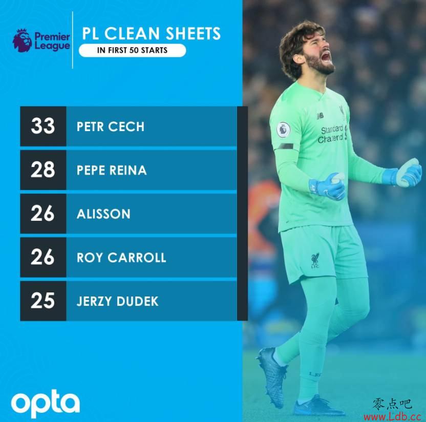 Ӣ�������񣡰���ɭ50��26����⣬�������кա����ɡ�ͼ��