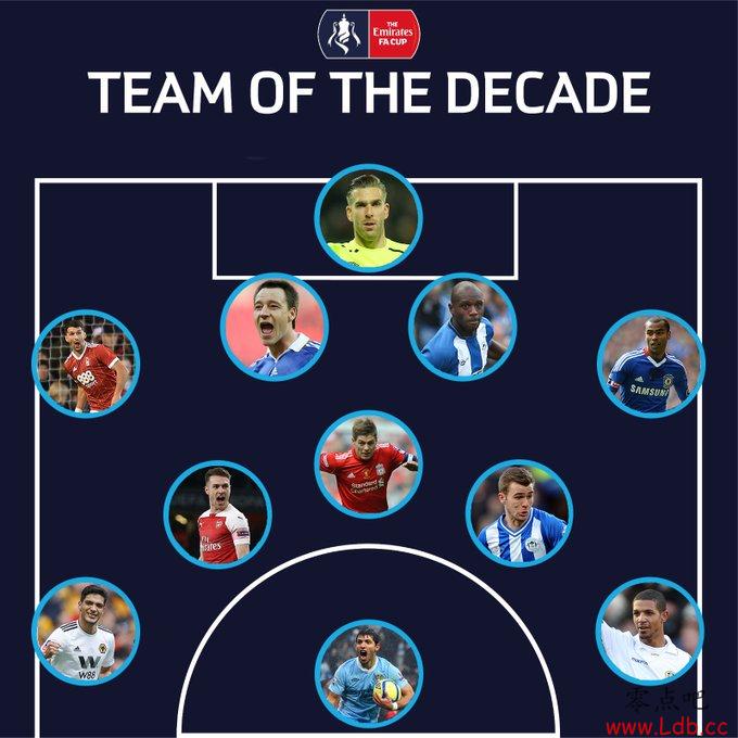 Ʊѡܱȥ10󣺰ηߣСͼ