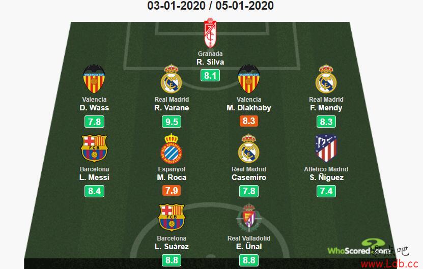 Whoscored19÷˹ΣСͼ