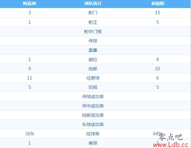 �������볡����15�ţ�������64%���Ȱ�ɭ�ɡ�ͼ��