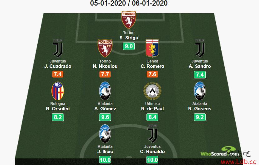 Whoscored18Cޡ֡ͼ