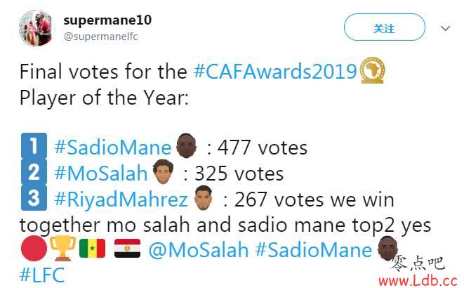 非洲足球先生票数:马内477 萨拉赫325、马赫雷斯267【图】