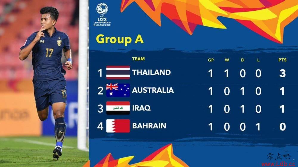 U23���ޱ���̩��5-0���֣�17��С����ˣ������˫�졾ͼ��