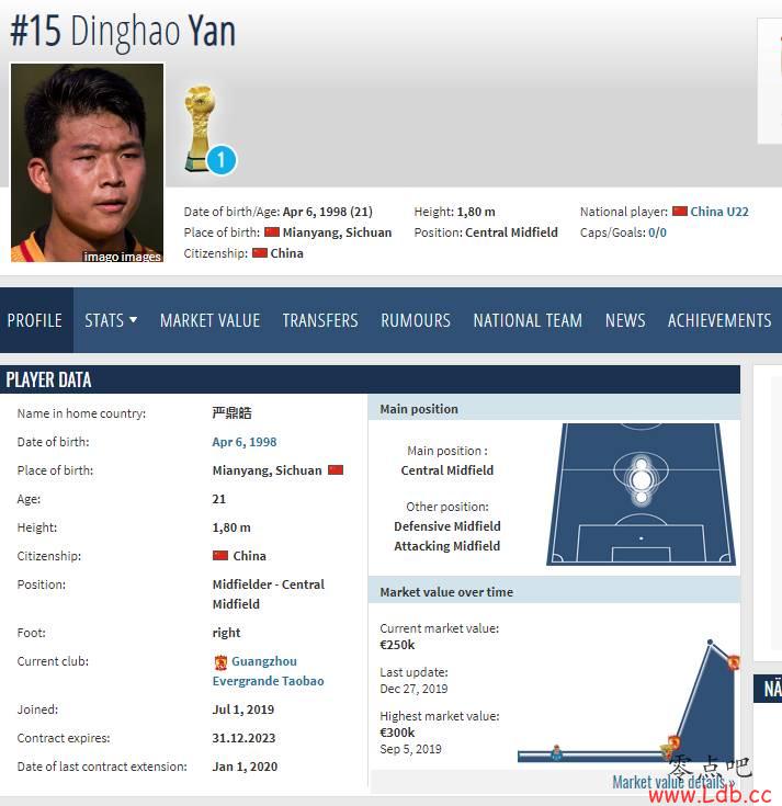 德转:严鼎皓与恒大续约3年,合约至2023年【图】