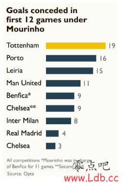 �����ȴ�ǰ12����19�򣬴�ִ����������¼��ͼ��