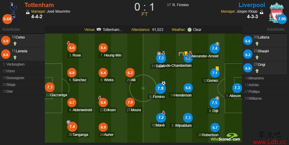 �ȴ�vs�������������֣��ƶ���ŵ���� 7.9����ߡ�ͼ��