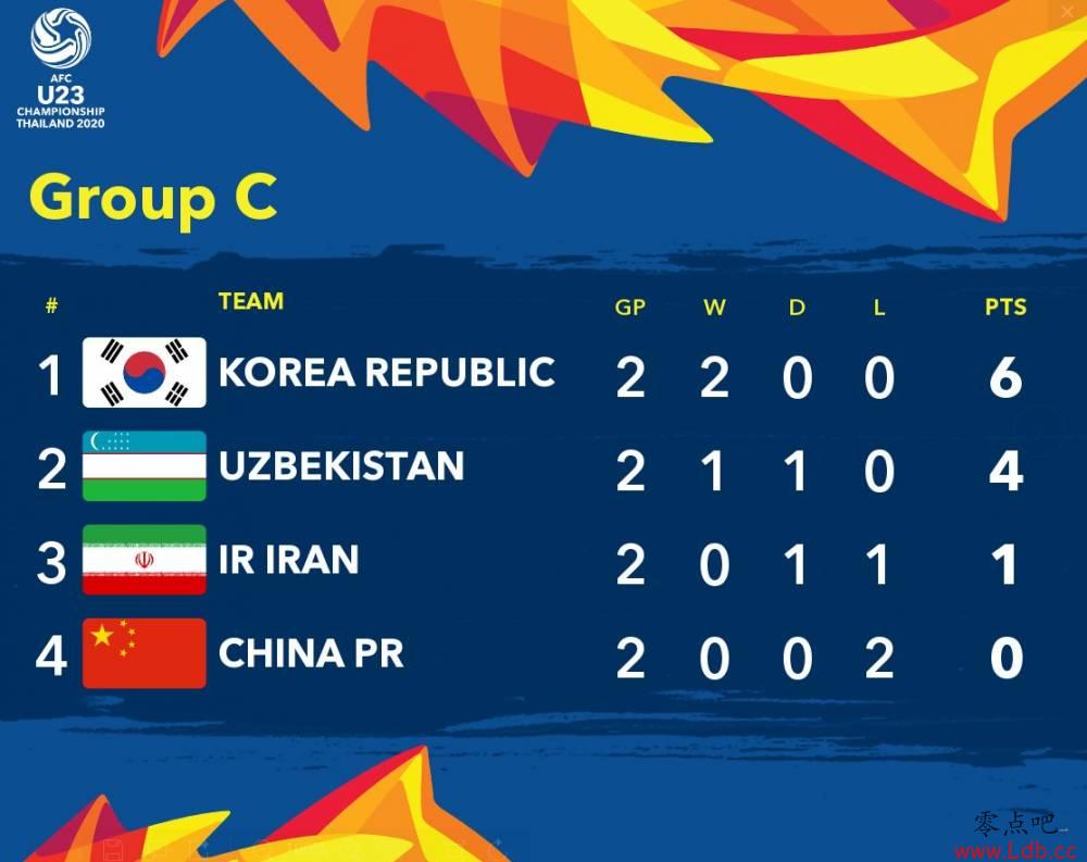 籨0-2Ե˻ 4-1ͼ