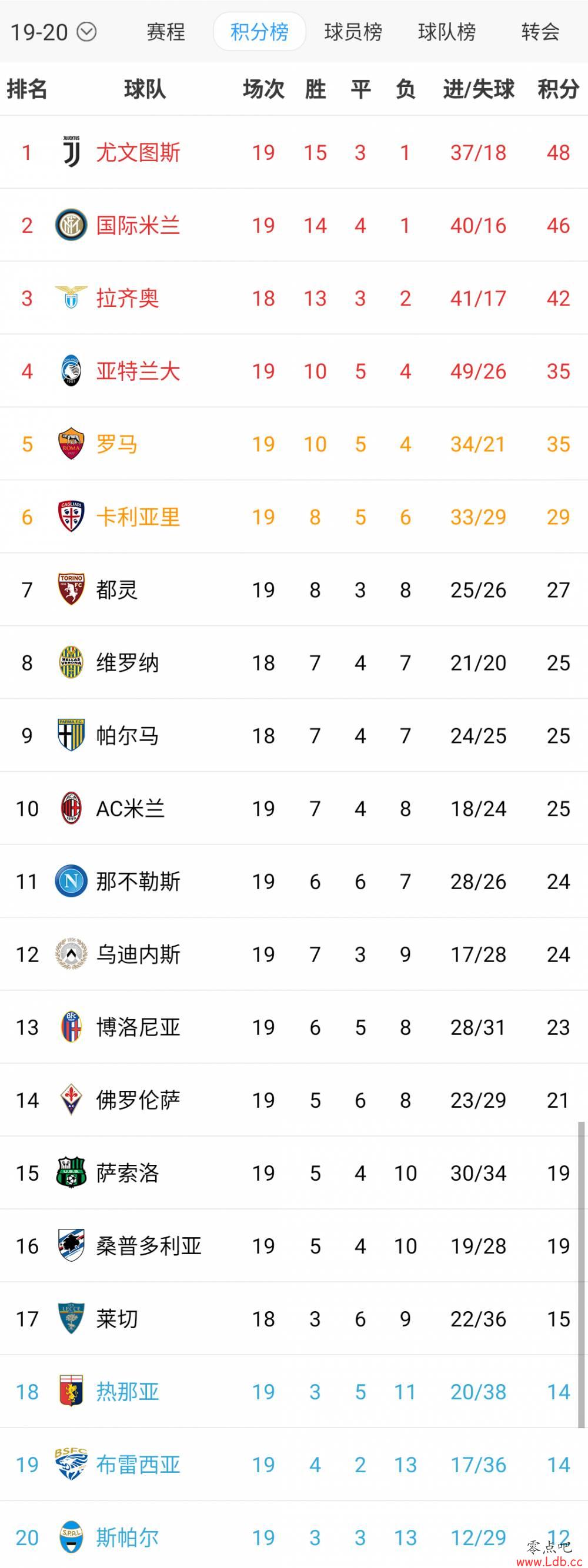 ļѵǶȫ5-22ѹơͼ