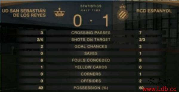 复盘西班牙人国王杯:武磊状态下滑 锋线搭档皆有收获【图】