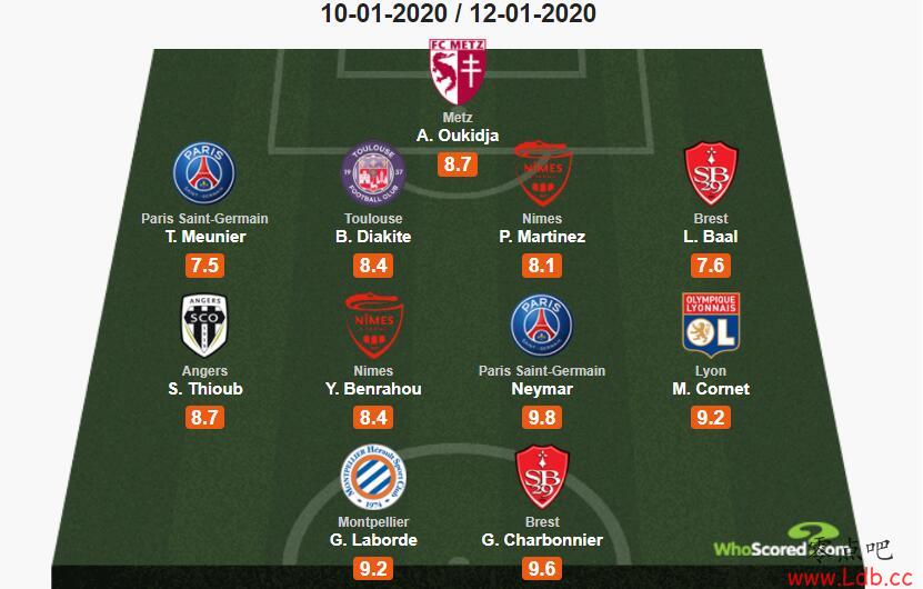 Whoscored20ΣҮСͼ