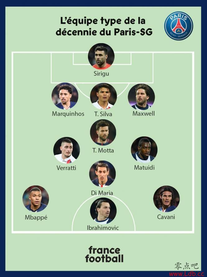 ����������ѡ����ʮ�����������ķ�������Ρ�ͼ��